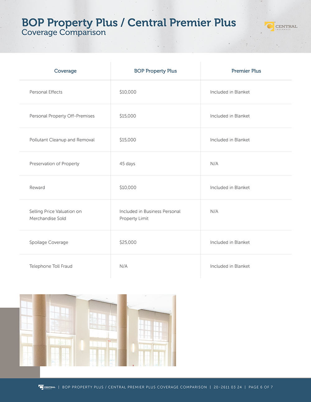 Image - Premier Plus vs BOP Property Plus